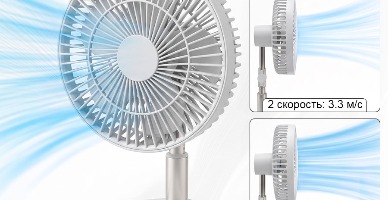 Portable Fan Market Exceeds 5 Billion RMB, "618" Sales Up 160% YoY – The Big Business Behind Small Fans